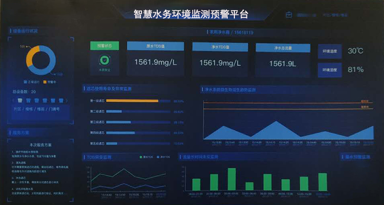 物联网在线监控管理平台